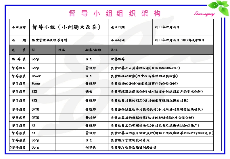 (参考辅导改善项目)饭堂管理改善计划方案ppt课件.pptx_第2页