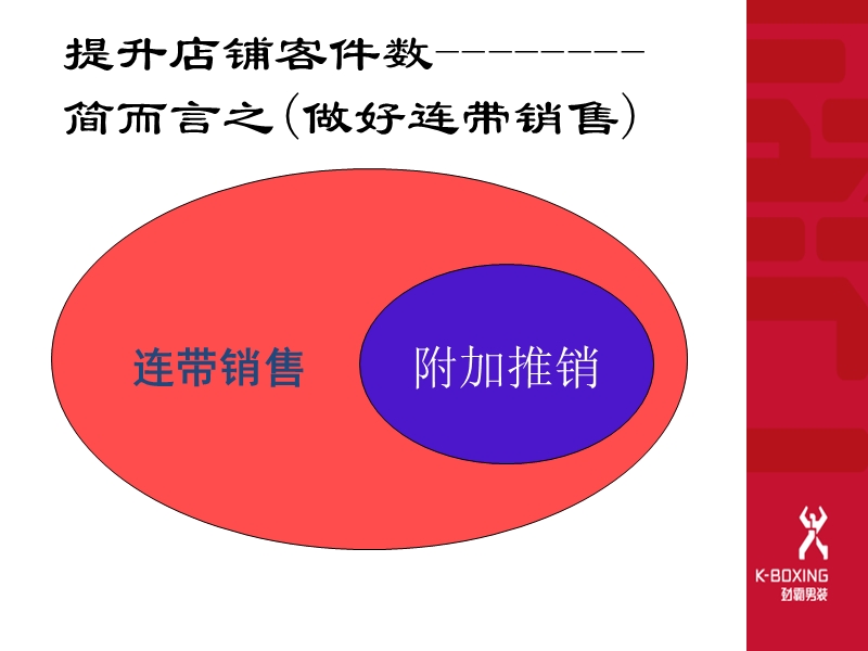 专卖店如何提升客件数.pptx_第3页