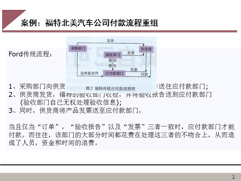 流程管理及各种案例.ppt_第2页