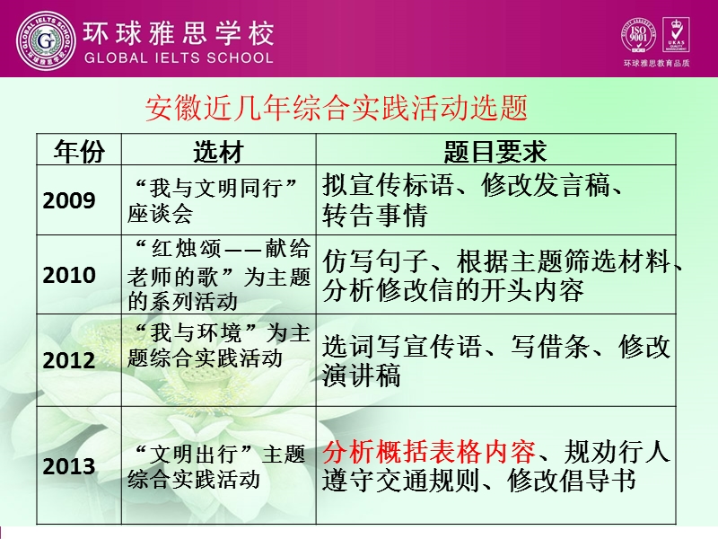 综合性学习baodaqin.ppt_第3页