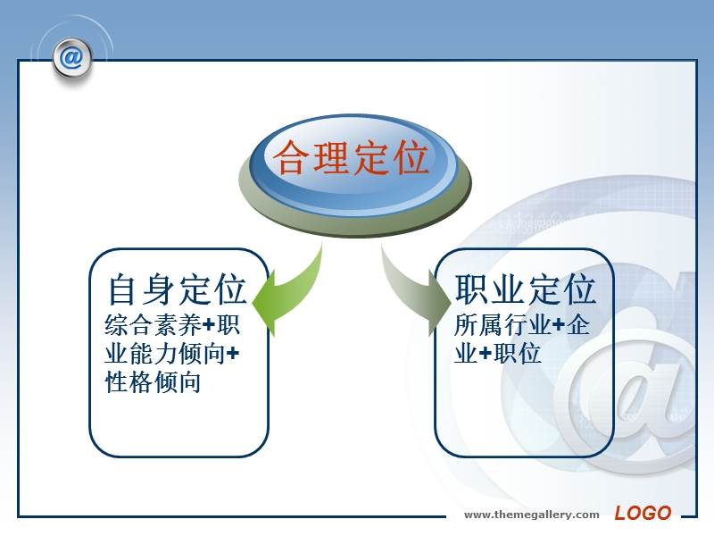 合理定位、整合资源、充分就业.ppt_第3页