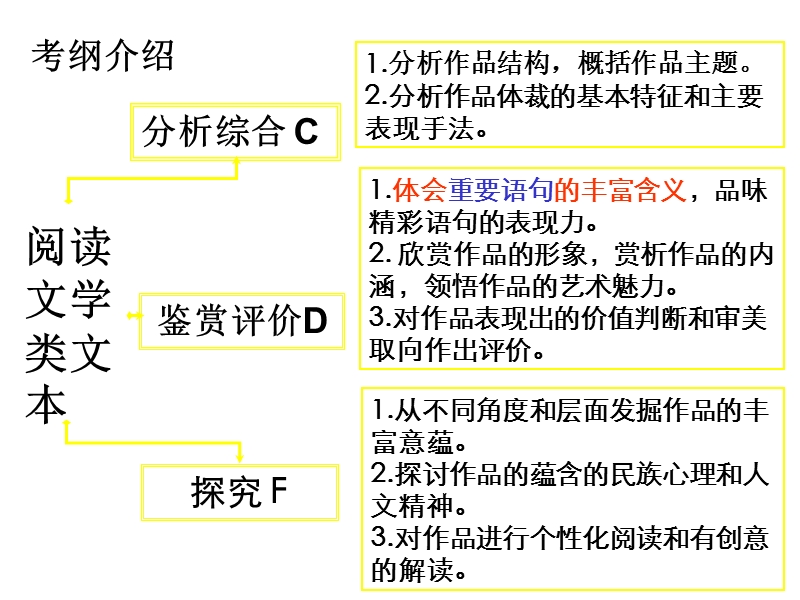 高考散文重点语句理解题解题技巧.ppt_第3页