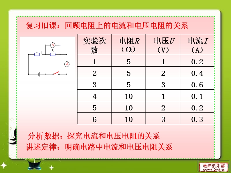 欧姆定律及其应用1ppt.ppt_第3页