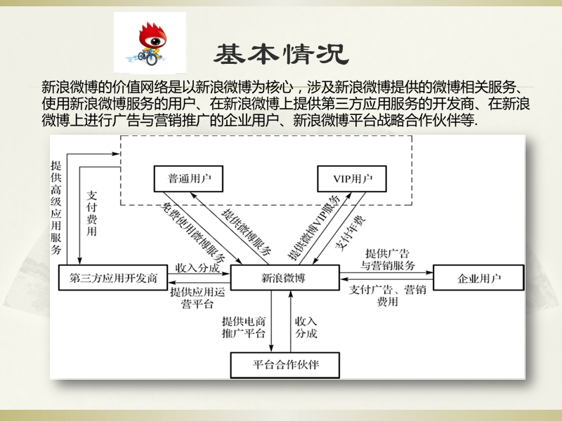 新浪微博案列分析.pptx_第3页