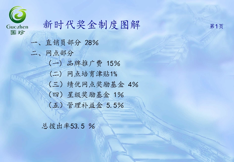 新时代奖金制度图解-与安利公司对比的差别.ppt_第2页