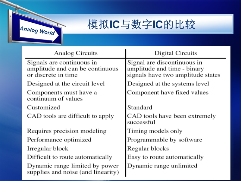 模拟ic设计流程总结.ppt_第3页