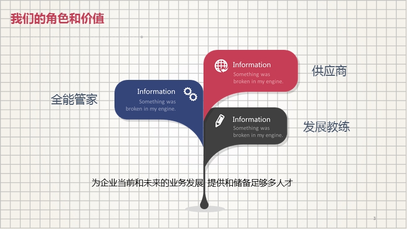 组织能力建设的杨三角读书分享.ppt_第3页