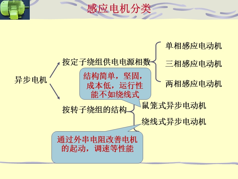 《电机学》课件交流电机绕组.ppt_第2页