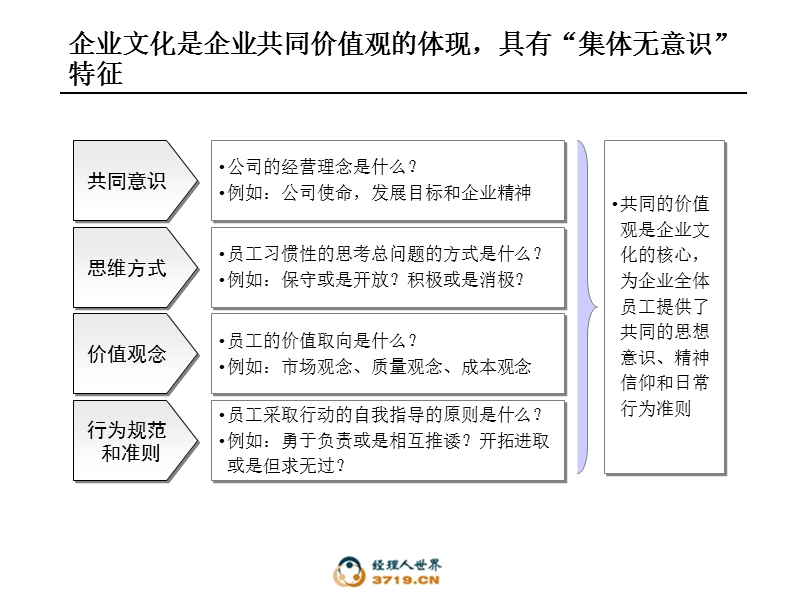 0401文化诊断-final.ppt_第2页