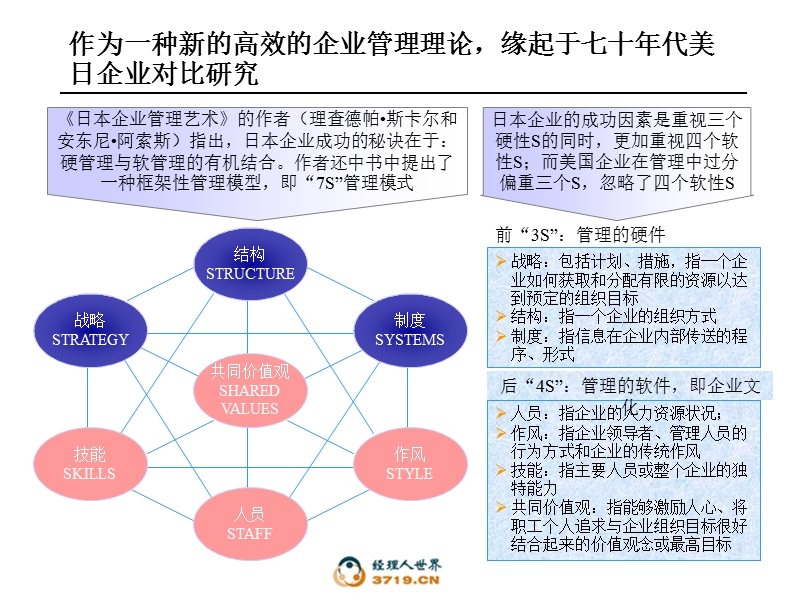 0401文化诊断-final.ppt_第3页