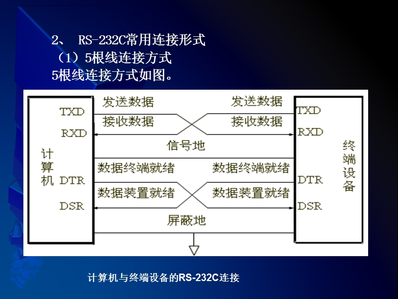 rs-232和rs-485总线.ppt_第3页