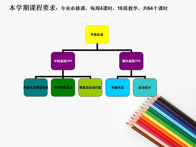 幼儿园活动设计--开学.ppt_第2页