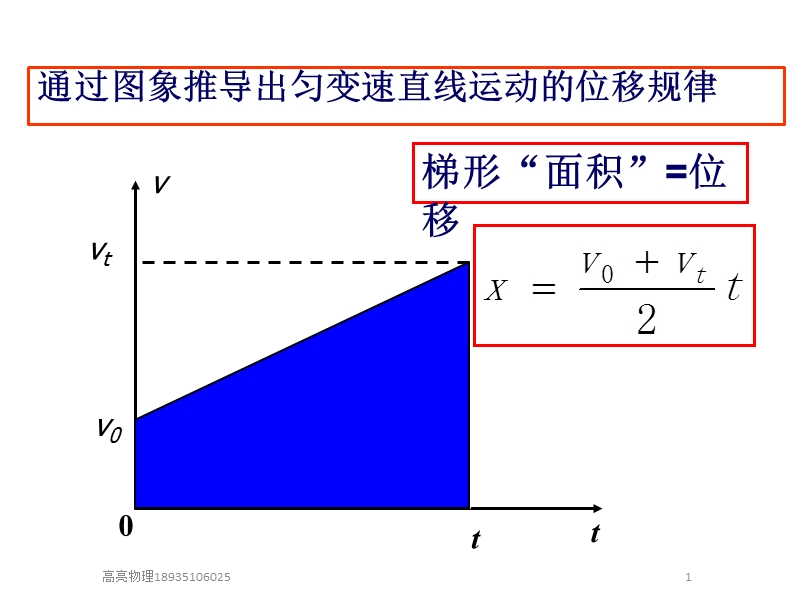 第二节运动学公式计算.pptx_第1页