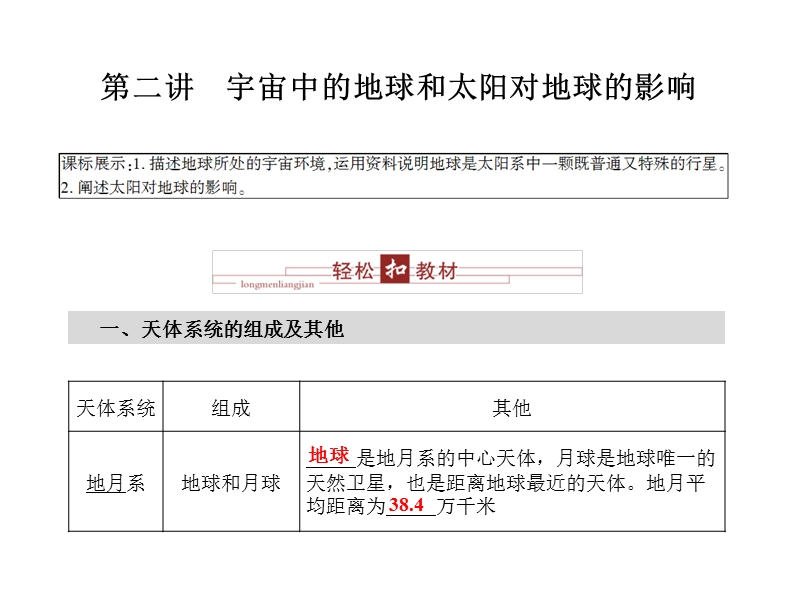 2011届高考地理宇宙中的地球和太阳对地球的影响复习.ppt_第1页