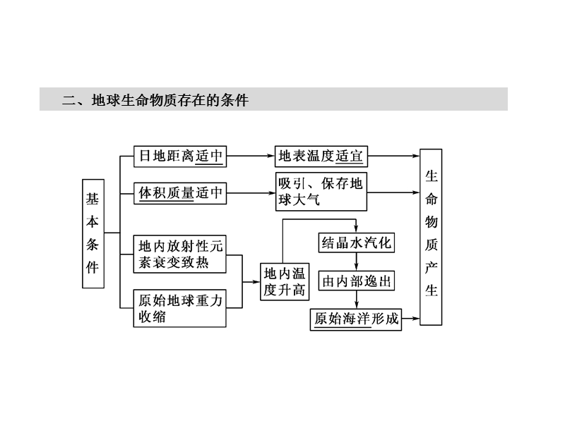 2011届高考地理宇宙中的地球和太阳对地球的影响复习.ppt_第3页