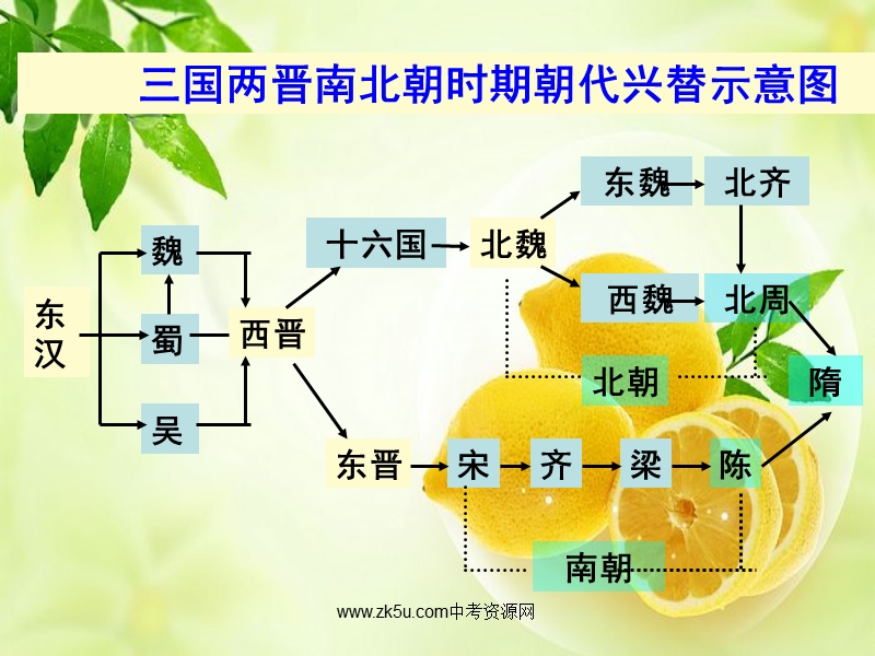 七年级历史政权分立与民族融合2.ppt_第3页