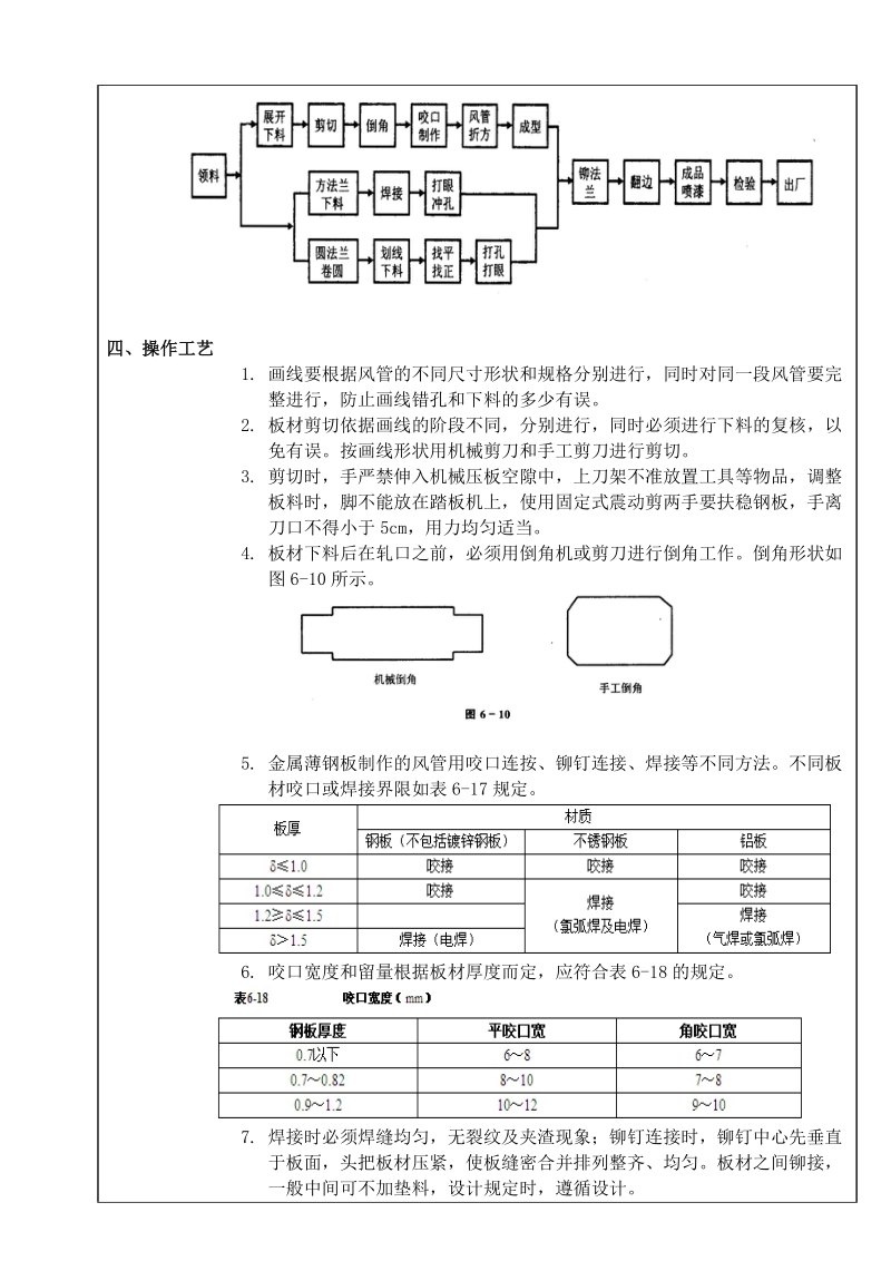 风管制作.docx_第3页