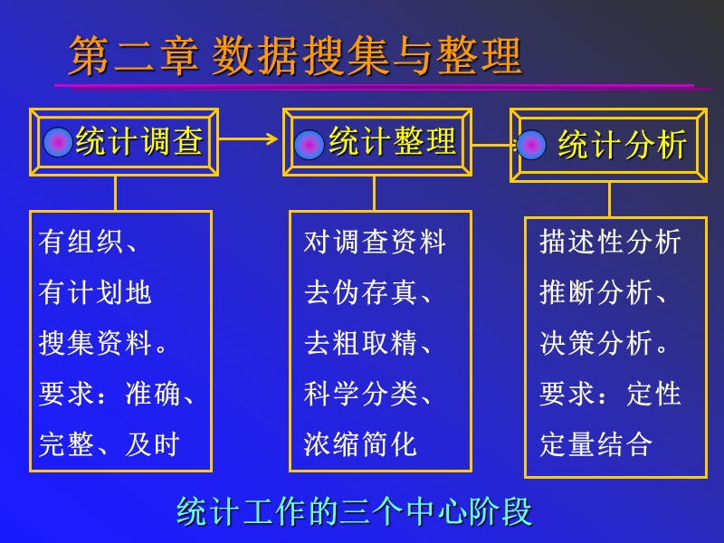 统计学讲稿.ppt_第1页