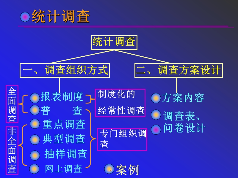 统计学讲稿.ppt_第2页