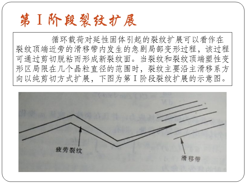 疲劳裂纹扩展的微观阶段.pptx_第3页