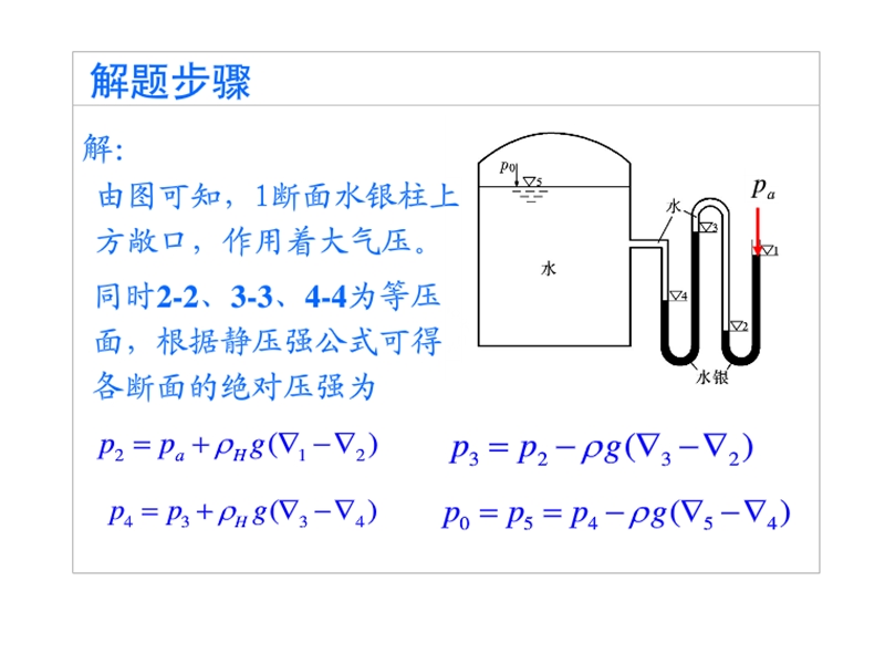 流体力学总复习.ppt_第2页