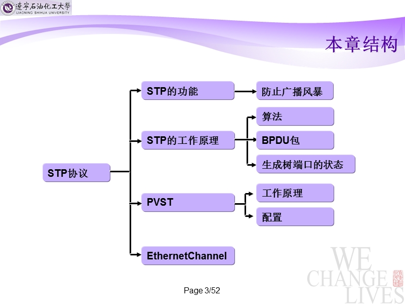 8-vtp协议.ppt_第3页