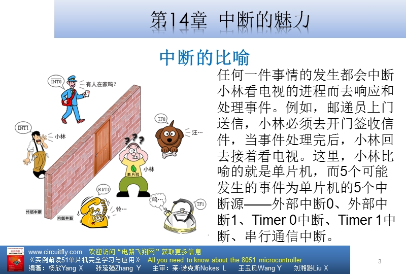 实例解读51单片机完全学习与应用(杨欣)+ch14.ppt_第3页