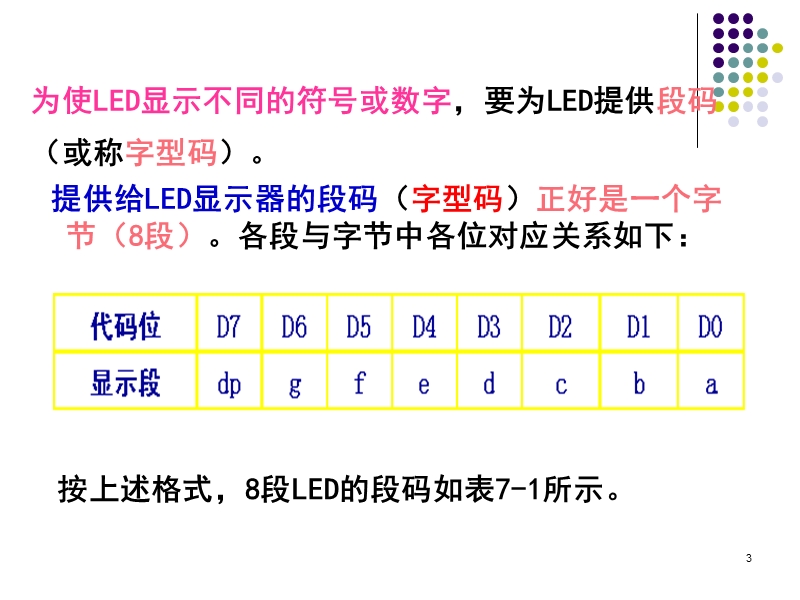 10级单片机第七章.ppt_第3页