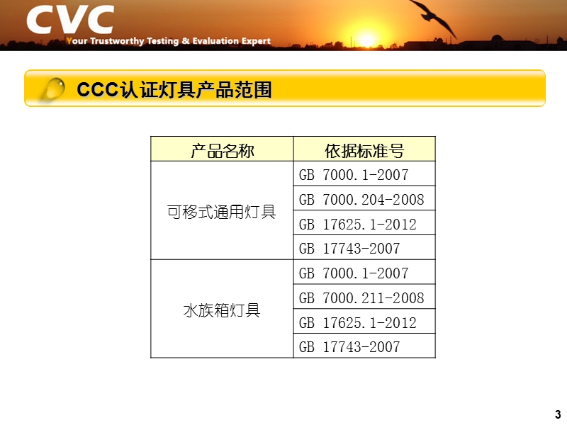 led灯具ccc及cqc认证基本要求.ppt_第3页