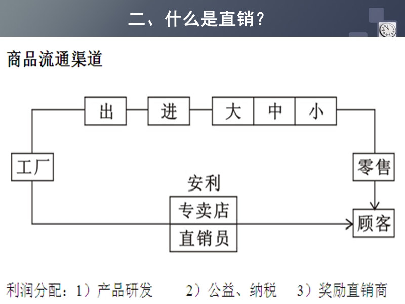 天--第二课.ppt_第3页