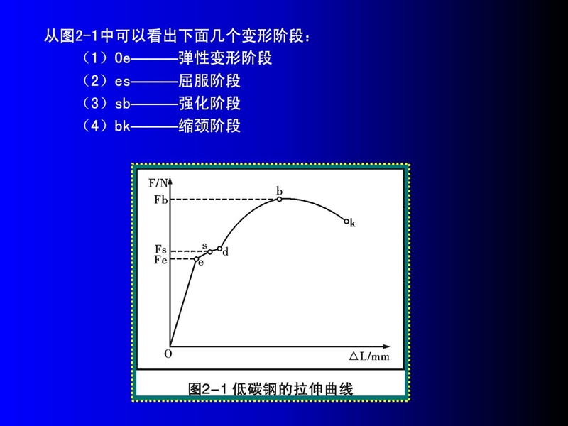 2第二章 金属资料与热处理基础.ppt_第3页