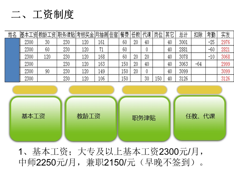 期初培训.ppt_第3页