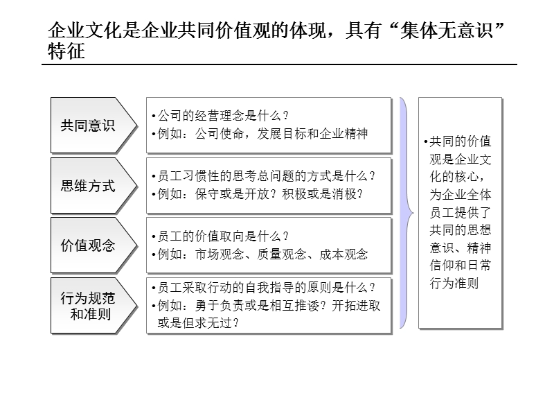 企业文化诊断报告bz-du.ppt_第2页