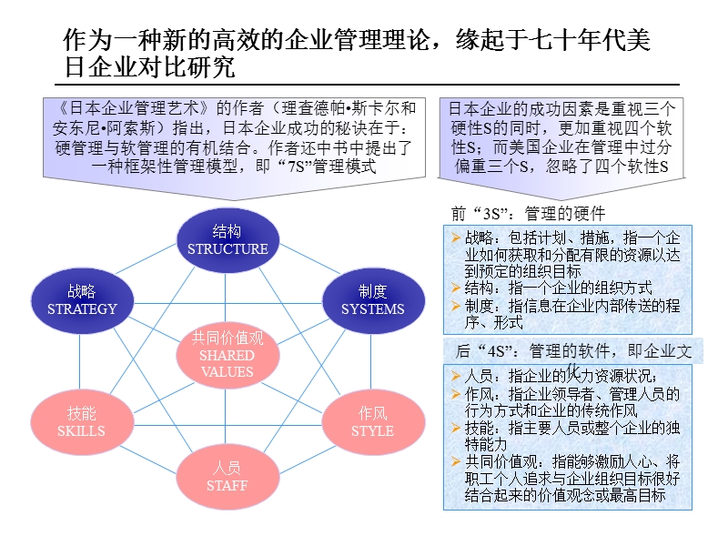 企业文化诊断报告bz-du.ppt_第3页