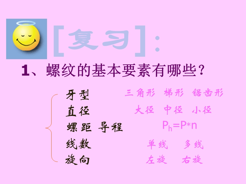 螺纹的画法.ppt_第2页