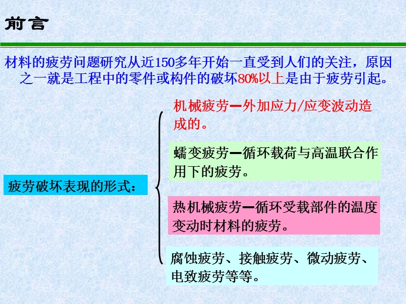 材料的疲劳性能.ppt_第3页