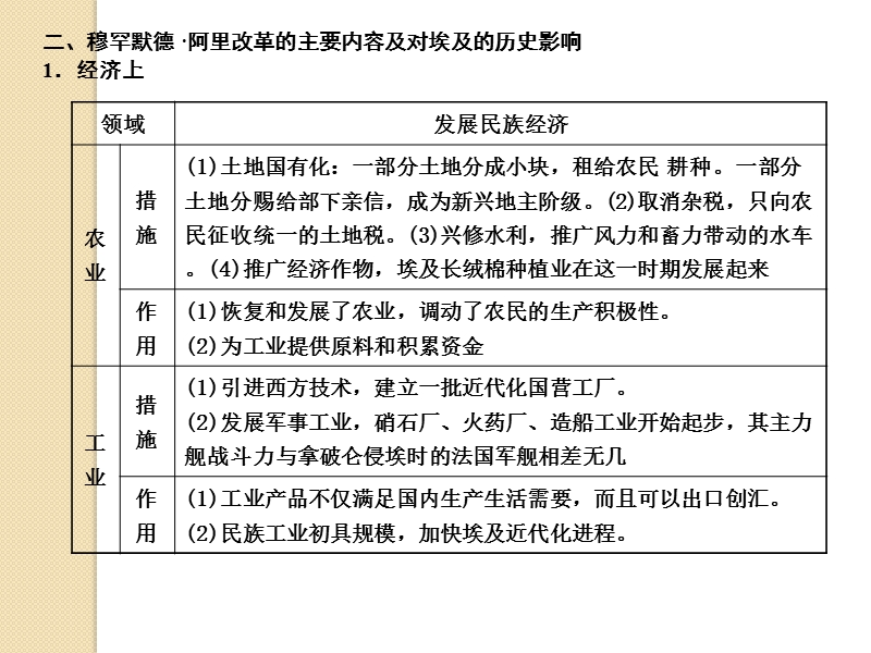 历史：2012届高考复习：1.6《穆罕默德·阿里改革》课件(新人教版选修1).ppt_第2页