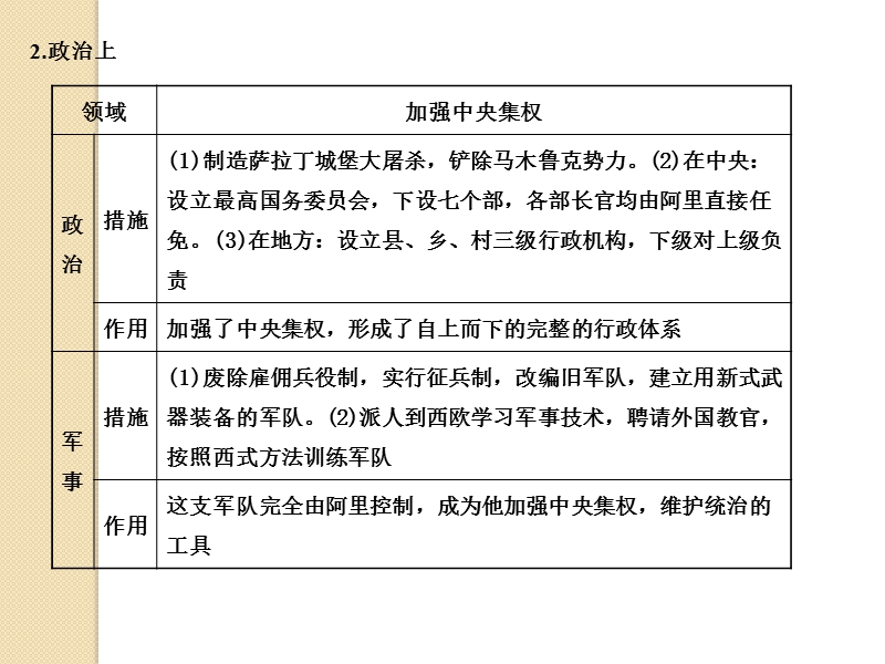 历史：2012届高考复习：1.6《穆罕默德·阿里改革》课件(新人教版选修1).ppt_第3页