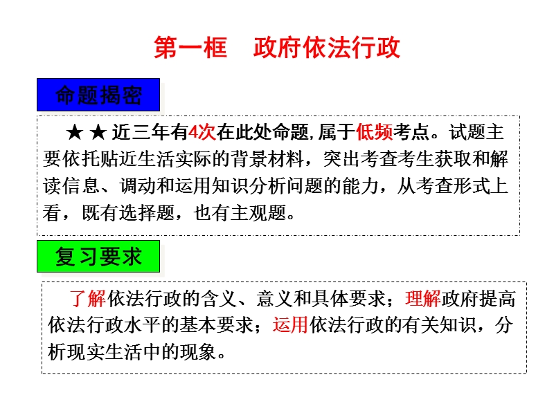 我国政府受人民的监督一轮复习课件.ppt_第3页