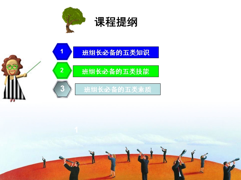 班组长的胜任能力1.ppt_第3页