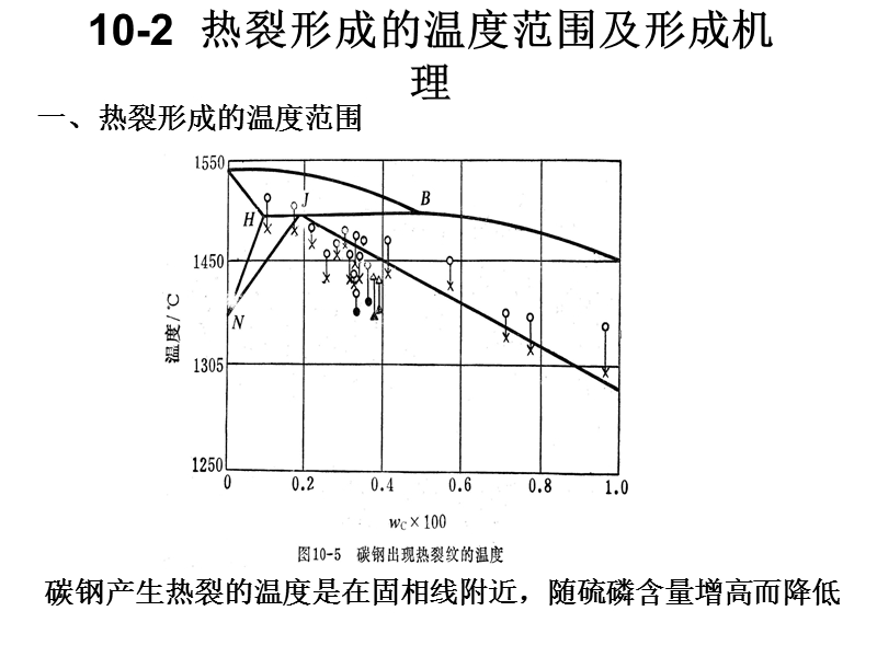 第十章.铸件的热裂.ppt_第3页