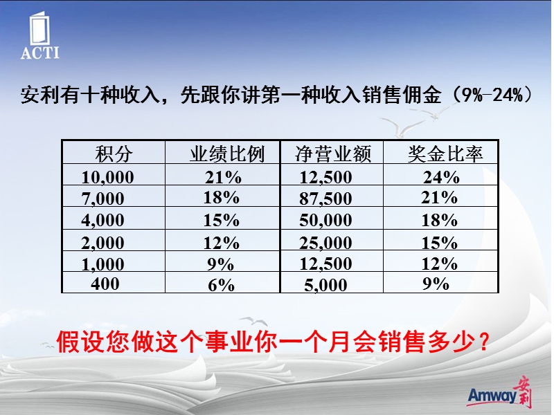 付后坚先生opp.ppt_第2页