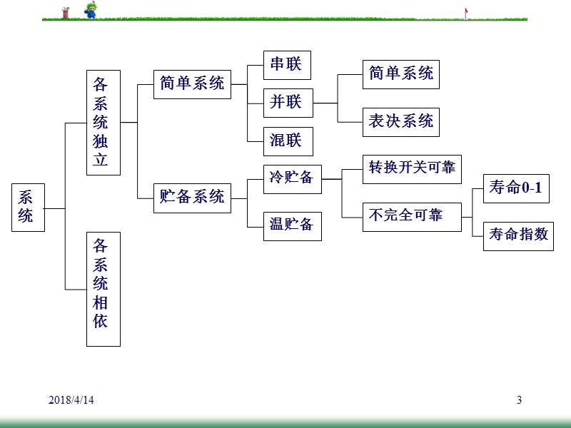 可靠度的分配---讲义.ppt_第3页