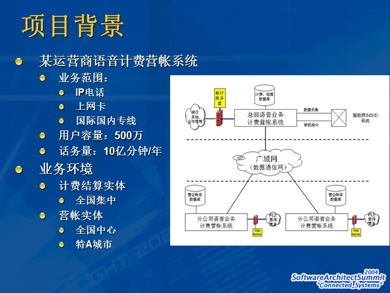 微软eai建设案例.ppt_第2页