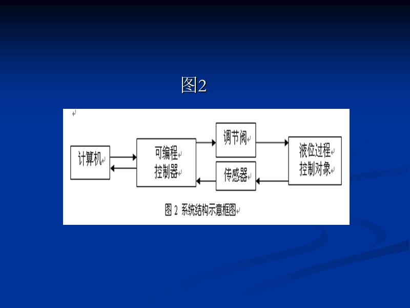 专业课程设计实验.ppt_第3页