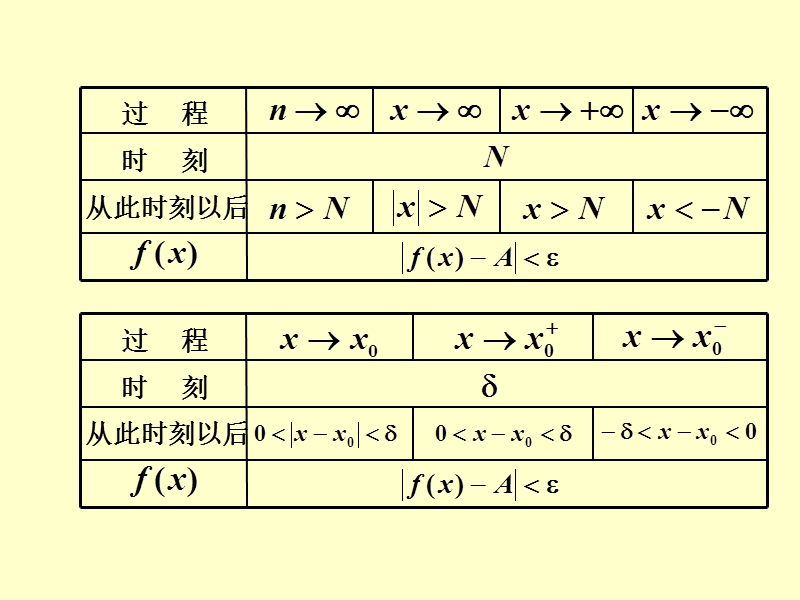 1.3.2-极限存在准则及2个重要极限.ppt.ppt_第2页