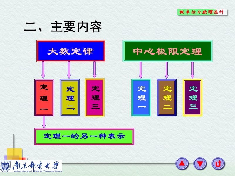 中心极限定理-习题课.ppt_第3页