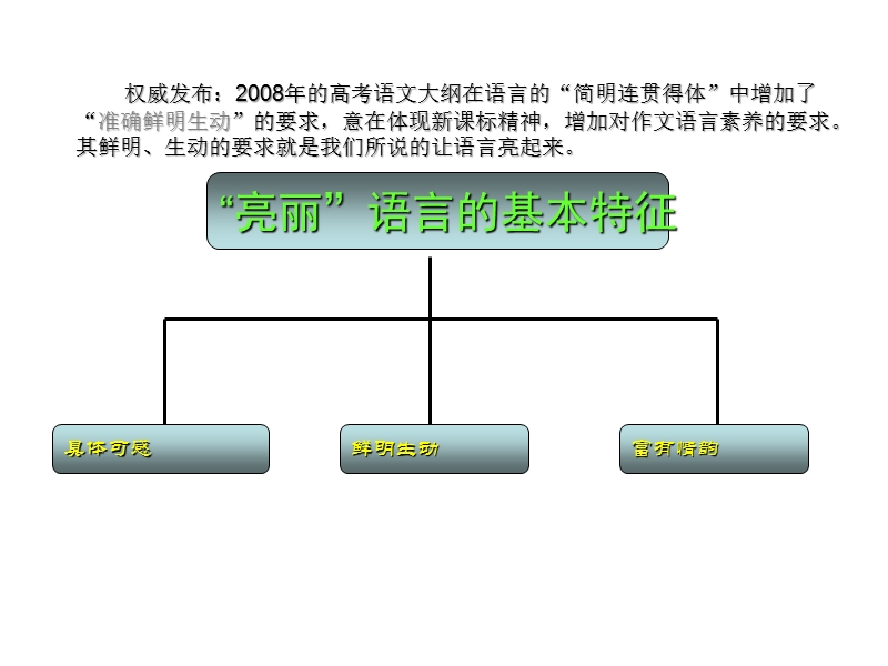 2010届高三语文发展等级—有文采.ppt_第2页