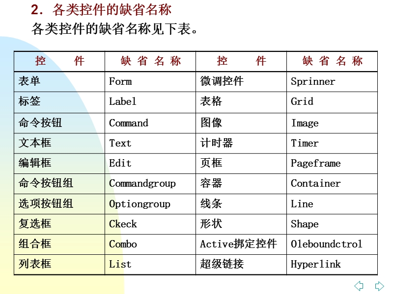 第8章-面向对象程序设计(控件).ppt_第3页