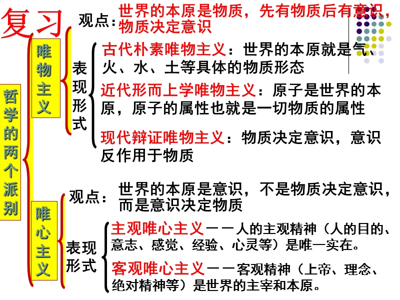 2017年真正的哲学都是自己时代的精神上的精华.ppt_第1页